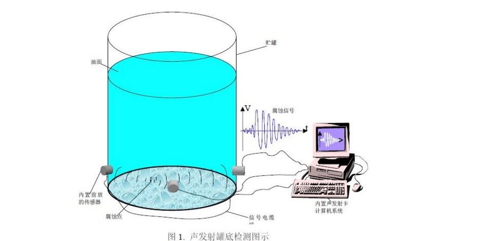 聲發射.jpg