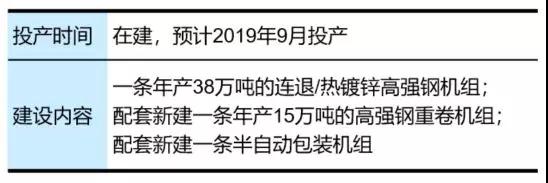 一文看懂寶武、鞍鋼2017汽車板現(xiàn)狀